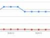 Google Algorithm Updates: September 4, 2013