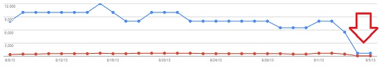 Google Algorithm Update September 4 2013