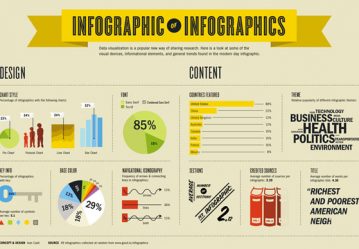 7 Reasons to Use Infographics in Marketing