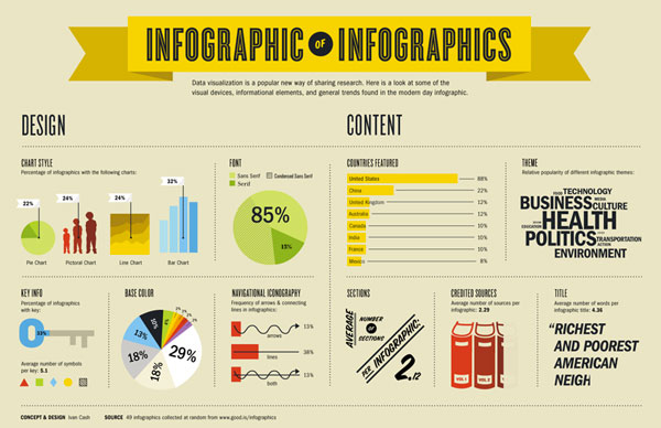 Infographic