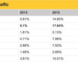 Mobile-Tech-Chart