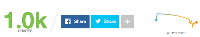 Mashable Social Sharing Buttons