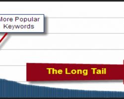 keyword research tool