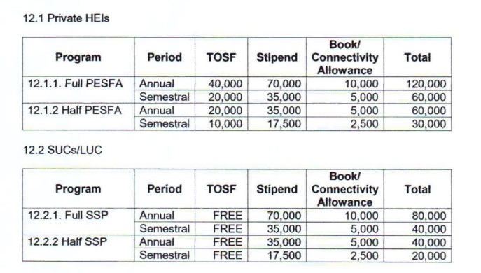 CHED Scholar allowance