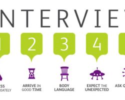 Tips fro cracking the Interview