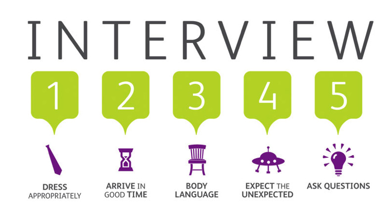 Tips for cracking the Interview Tips fro cracking the Interview
