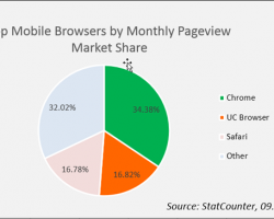 World’s No. 2 Mobile Browser