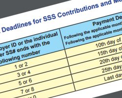 SSS Payment dealine