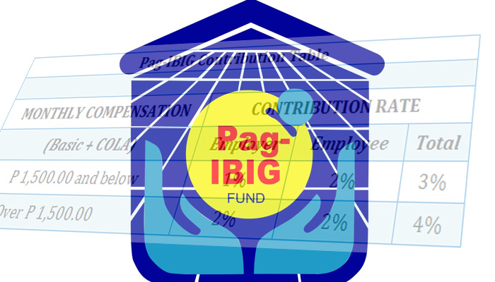 Pag ibig contribution Table Pag-ibig contribution table