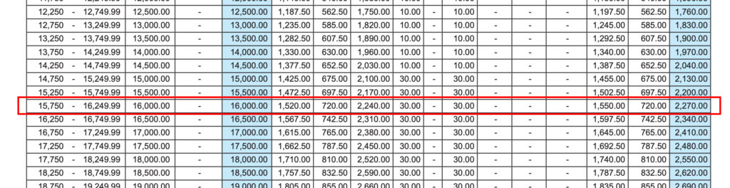 How to Compute SSS monthly Pension Sample scaled How to Compute SSS monthly Pension Sample