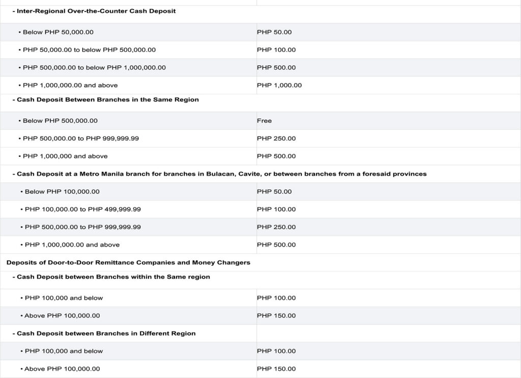 Charges for ATM Withdrawal - Metrobank inter-branch fees