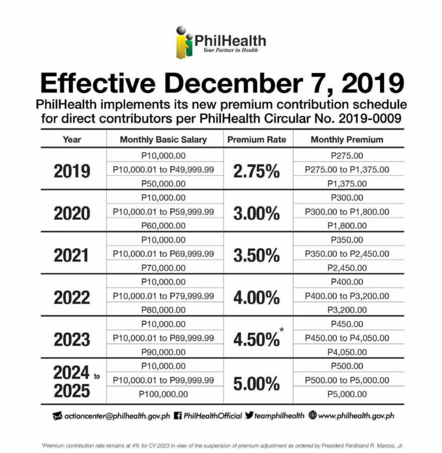 New PhilHealth Contribution Table 2024 2025 scaled New PhilHealth Contribution Table 2024 2025 scaled