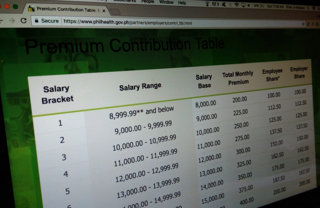 PhilHealth Contribution Table for 2025
