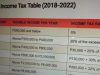 New BIR Income Tax Table and Tax Rates for 2018 in the Philippines