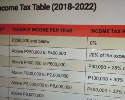 Income Tax Table