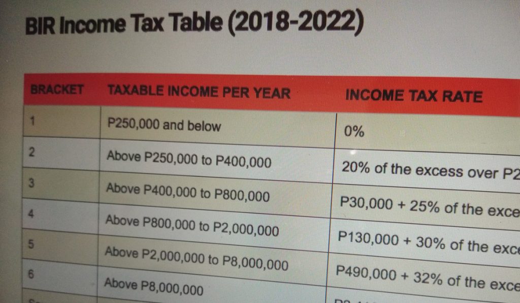 new-bir-income-tax-rates-and-tax-table-for-2018-in-the-philippines