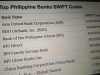 What You Need to Know About SWIFT and Bank Codes in the Philippines