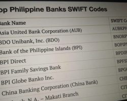 Bank-Swift-Codes Philippines