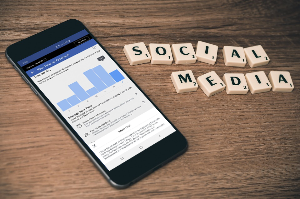 Time Spent on Facebook Time-Spent-on-Facebook