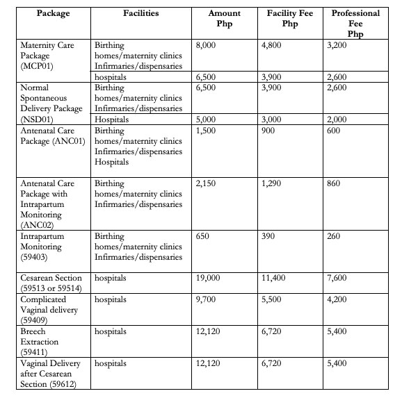 PhilHealth-Maternity-Benefits