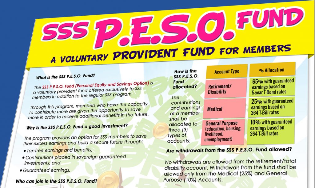 How to Invest in SSS Peso Fund